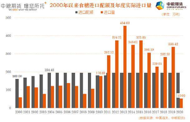 进口配额乘gdp_中国gdp增长图