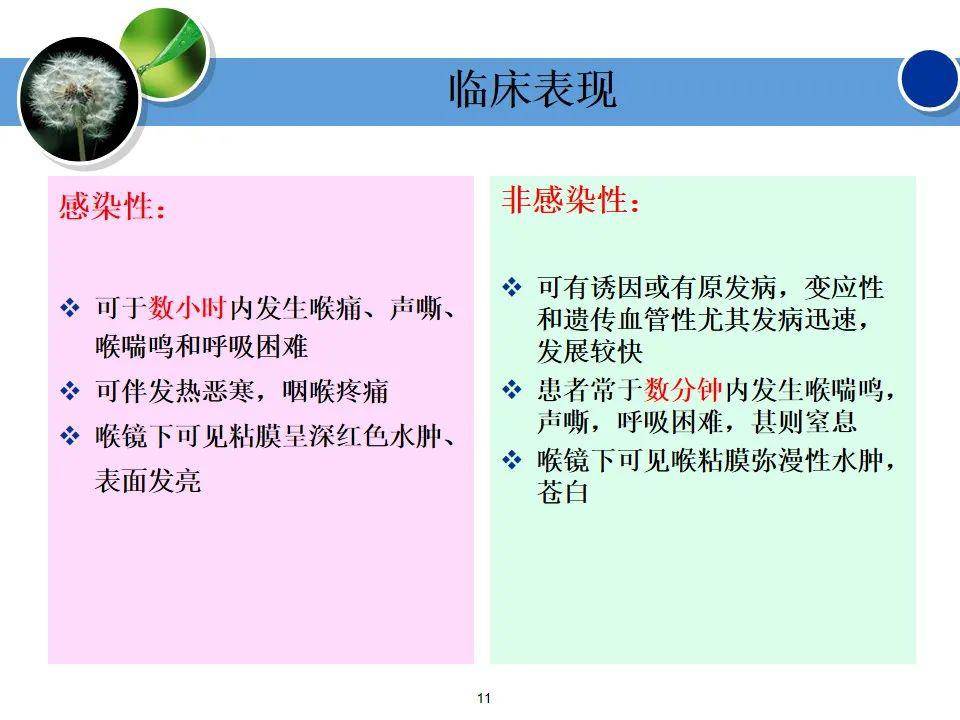 【ppt】一例喉头水肿病人的护理查房