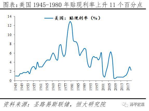 利大意GDP(3)