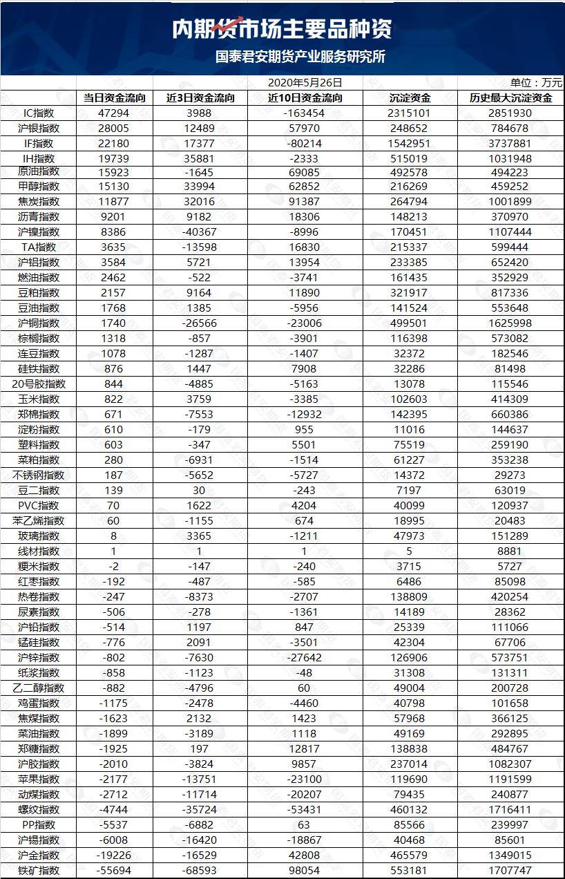 期货公司的排名2020年_2020年石油期货爆仓图(2)
