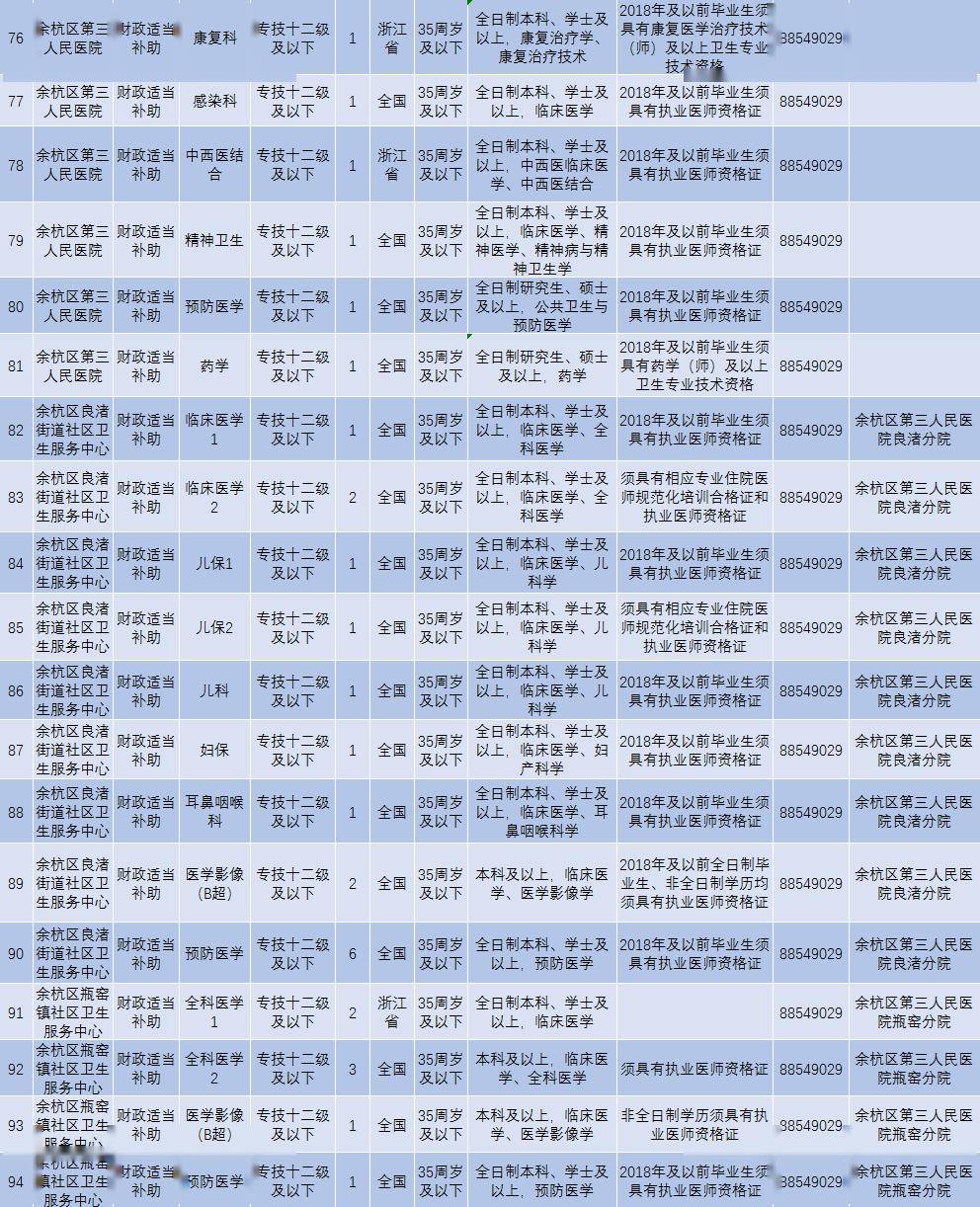 余杭区2020年人口流入_杭州余杭区地图