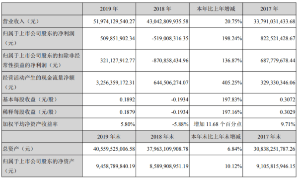 9人口3费卡概率_人口普查图片