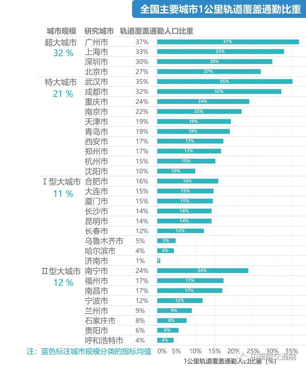 职住人口比例_人口比例(2)