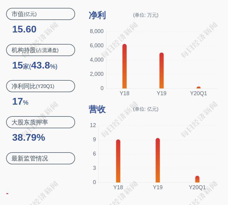 「证券和股票一样吗」减持！英派斯：股东计划减持不超过约703万股公司股份