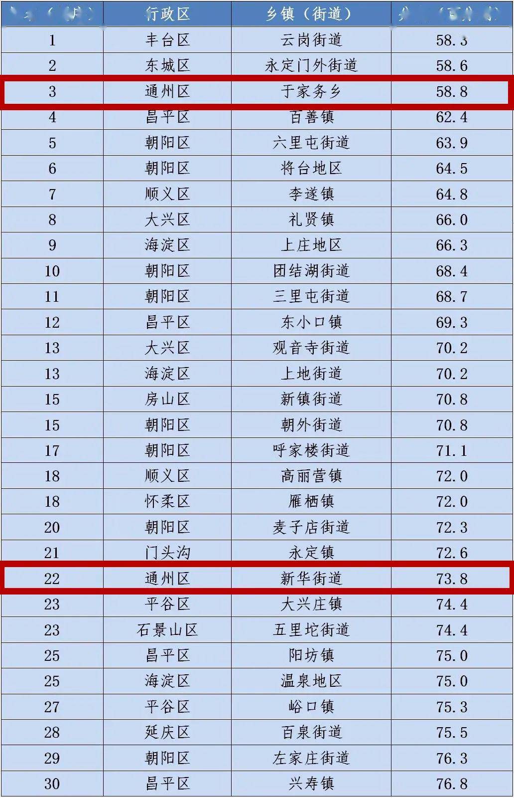 2020年溧阳乡镇GDP排行_2020年,中国内地各省市GDP排行榜(2)