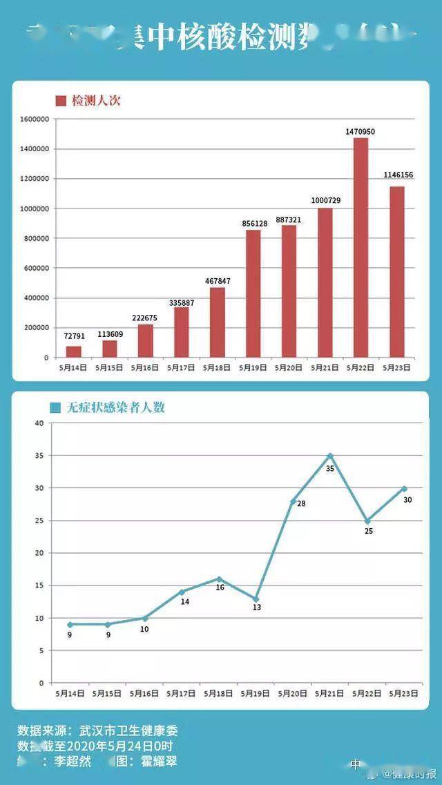 武汉累计人口_武汉人口分布图(2)