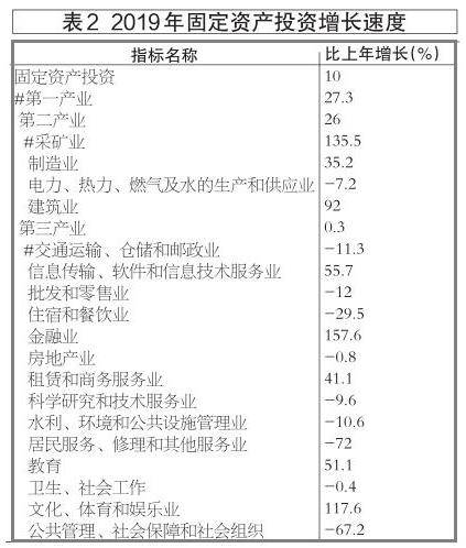 gdp突破千亿元意味着_实时