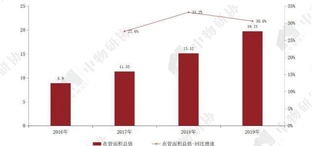 物业人均管理面积_人均耕地面积图(2)