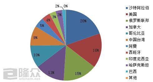 2020中国4月份gdp_中国地图(3)
