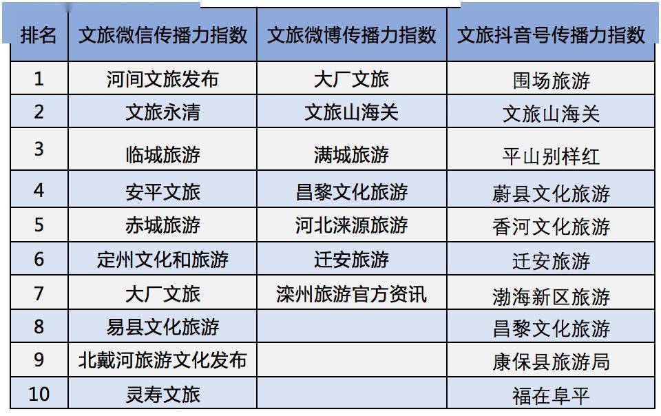 安平排名_景安平速写(3)