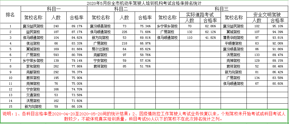 临汾市人口2020总人数是多少_临汾市2020规划图