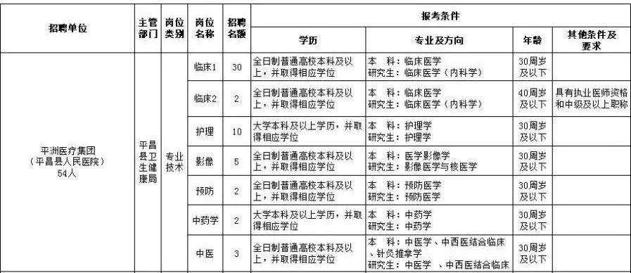 平昌县2021全年gdp_绵阳到平昌县有火车开通了吗