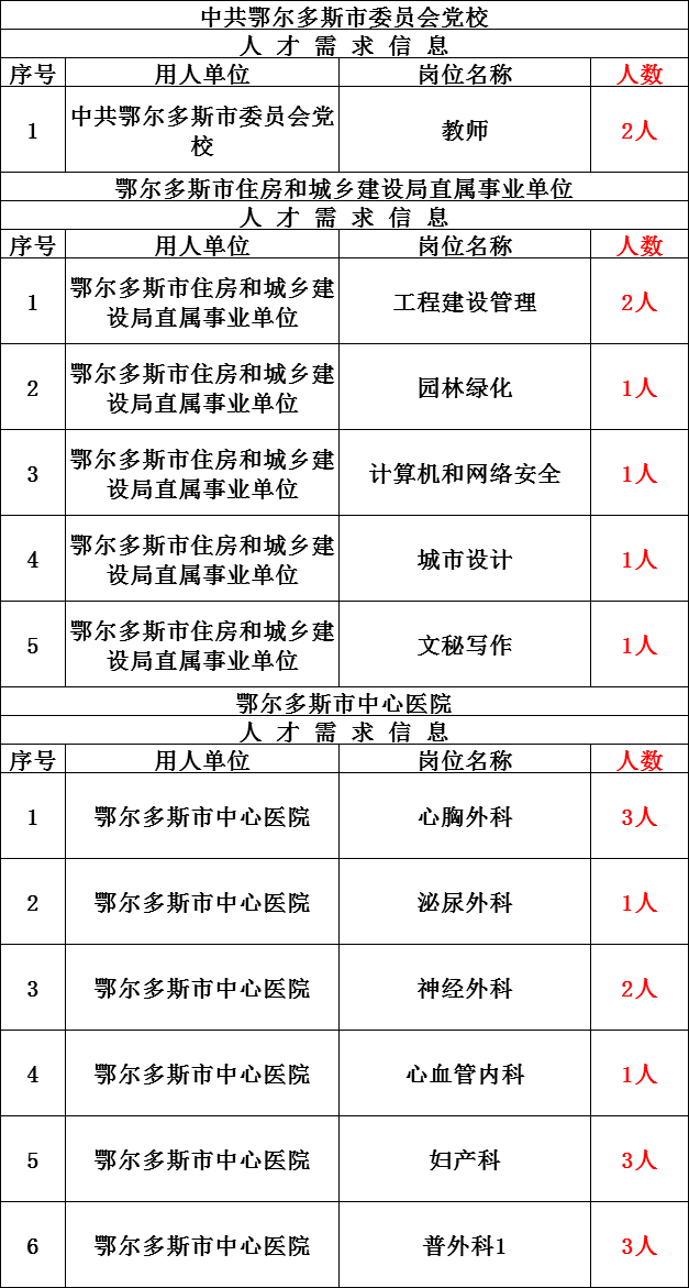 内蒙古人口2020总人口_内蒙古阿尔山人口照片(3)