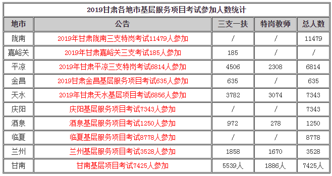 2019年还有多少农村贫困人口_2021年全球人口多少亿(3)