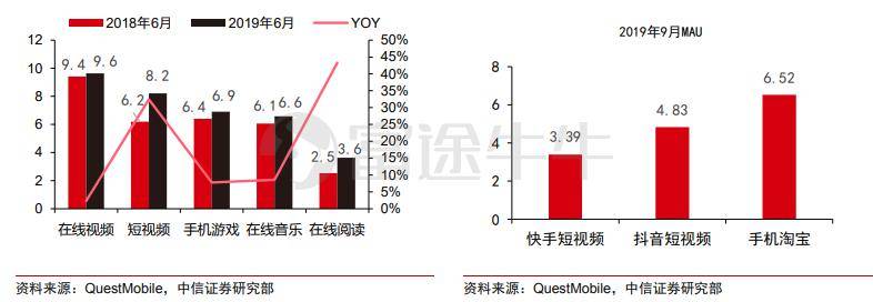 電商20年啟示錄：萬億高樓平地起，前浪後浪，誰來主導潮流？ 科技 第17張