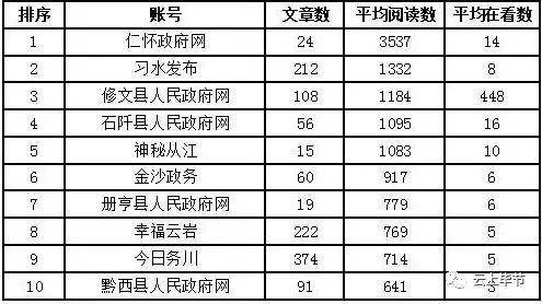县政府排名_邯郸市各县排名(3)