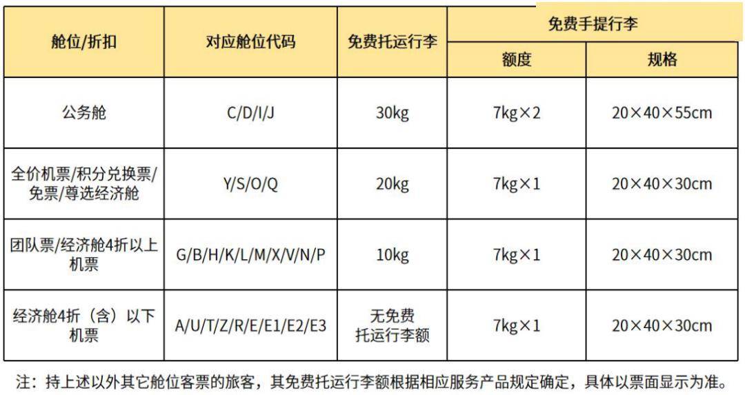 乘飞机购买行李额