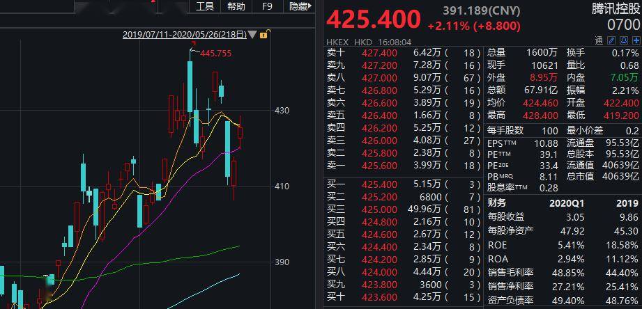 “新基建”迎巨头大手笔！阿里：3年投2000亿；腾