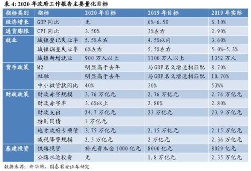 今年不设gdp增长目标会怎么样_2021年GDP增长目标6 以上,会带来哪些意想不到的惊喜(3)