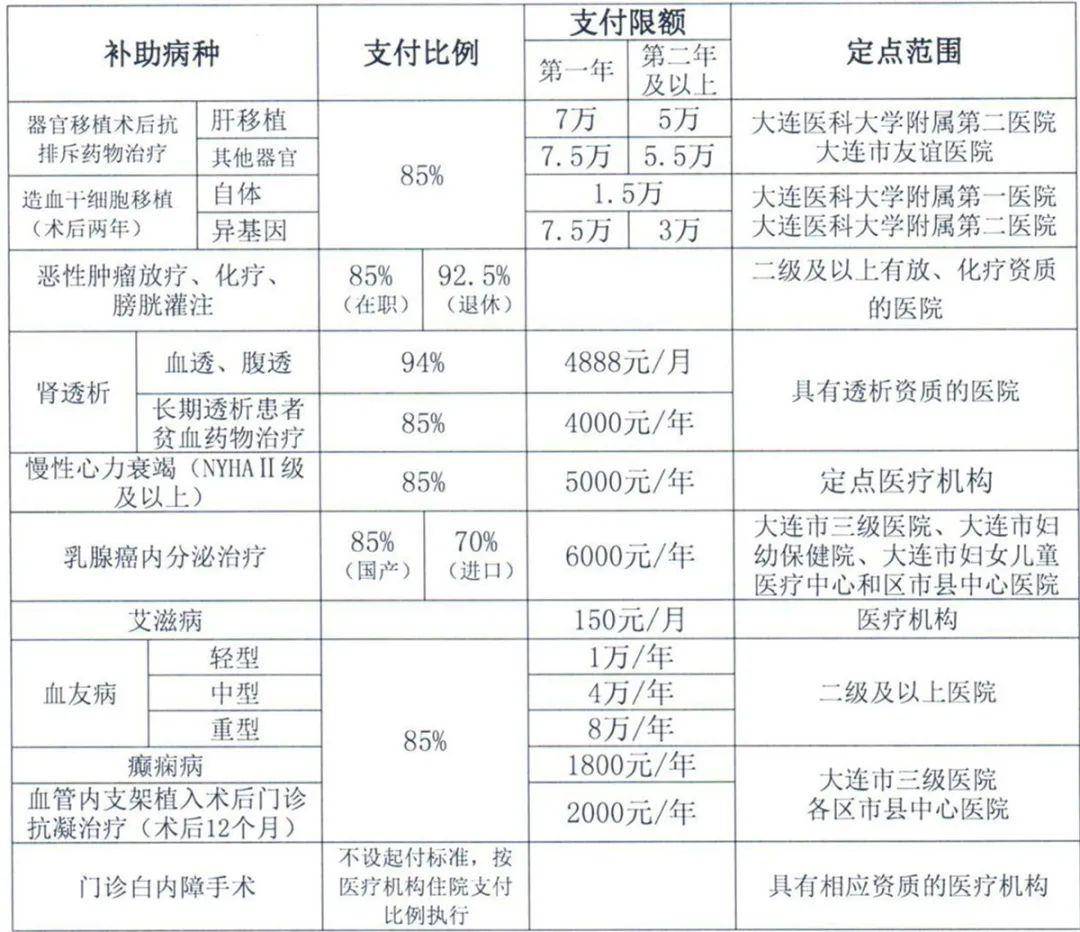 为什么人口稀疏的城市服务范围大_头发稀疏图片