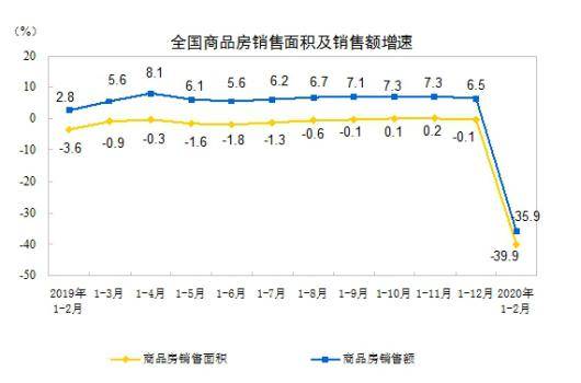 新冠会影响2020年的GDP吗_中国gdp2020年(3)