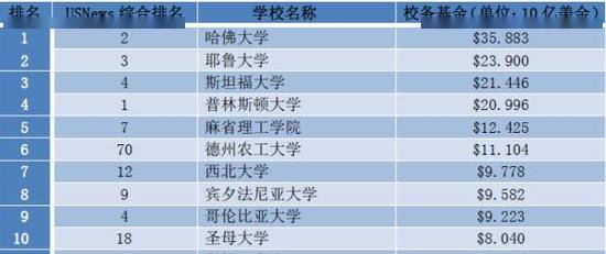 世界最有钱的国家排名_十二星座谁最有钱排名