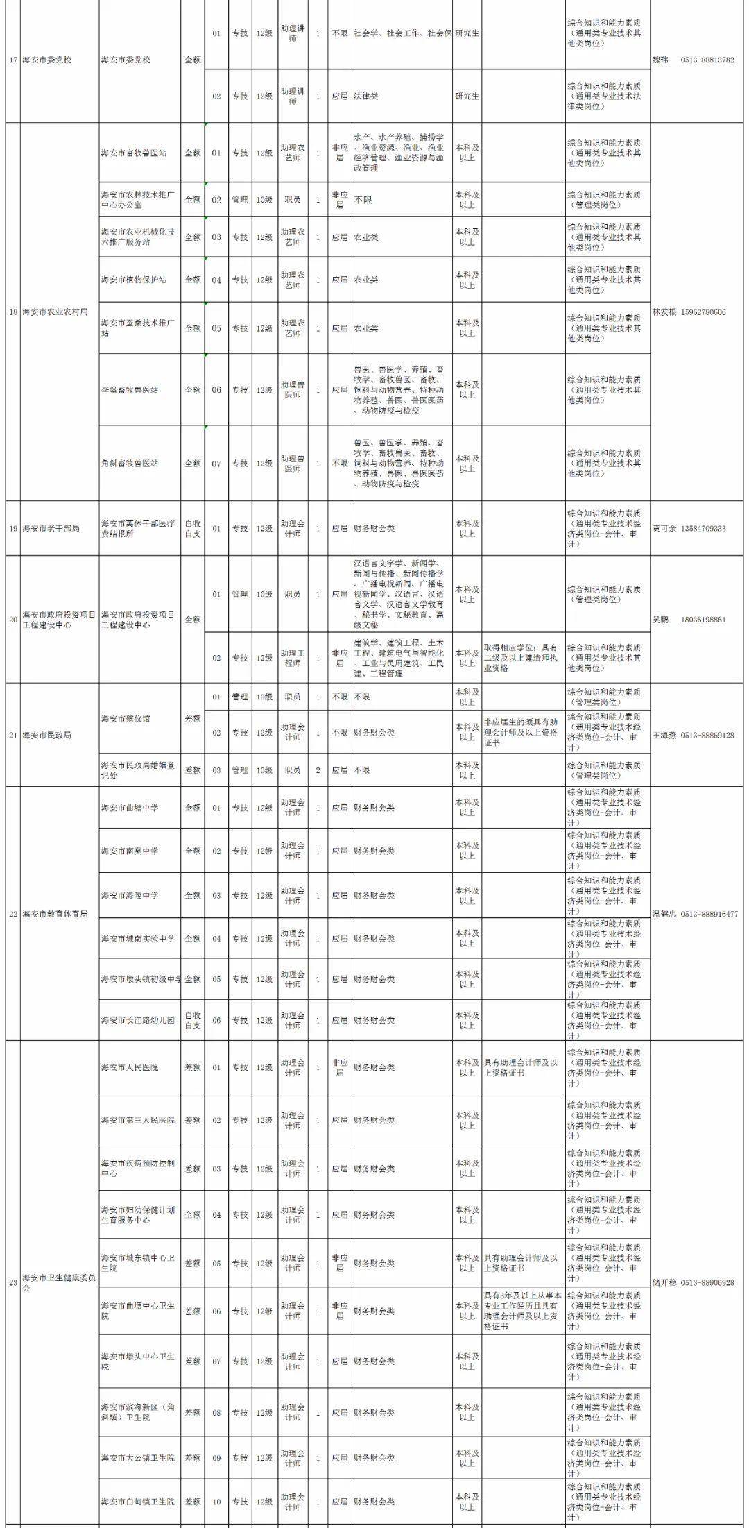 南通招聘信息_南通招聘信息计划专员工作人员简章(3)