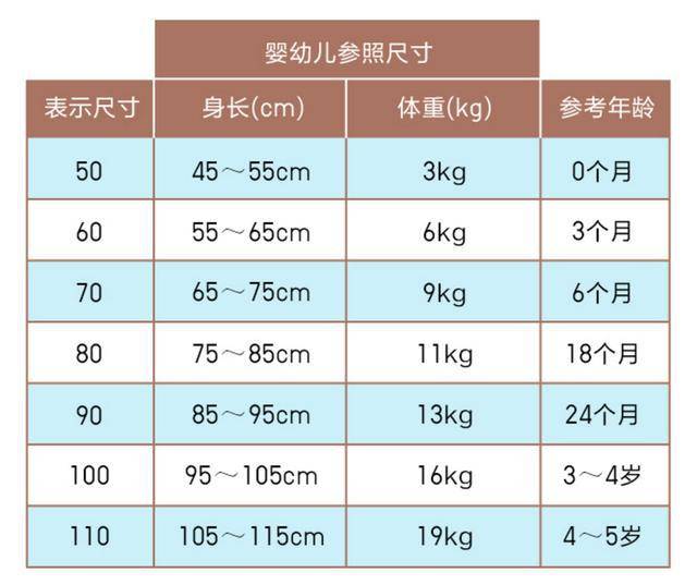 宝宝内衣尺码_内衣的尺码(2)