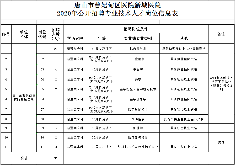 护士招聘58_滨海新区中医院招医生护士 58个岗位等你来(2)