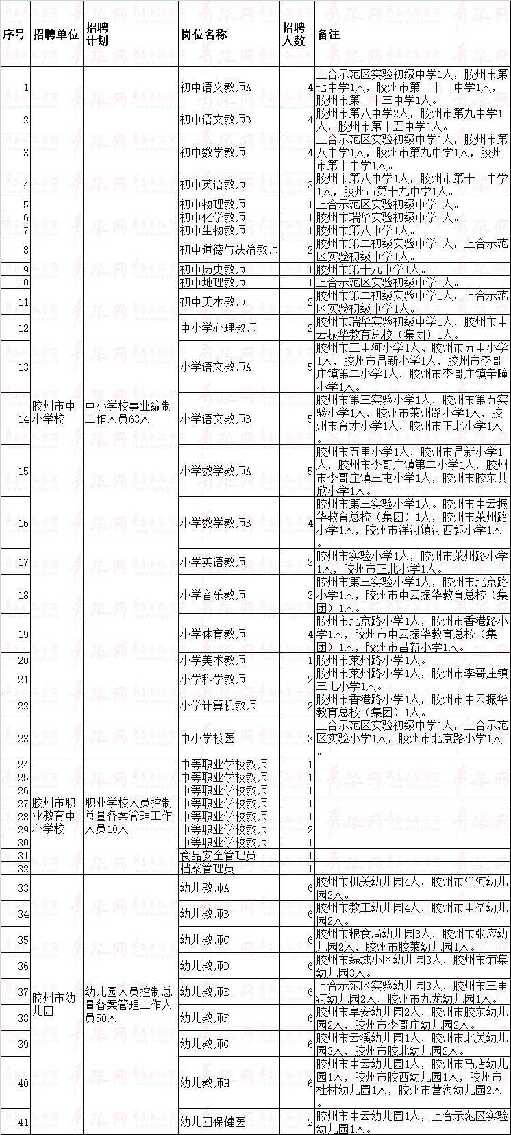 平度招聘_重磅消息 就在平度 求职招聘微信小程序上线啦(3)