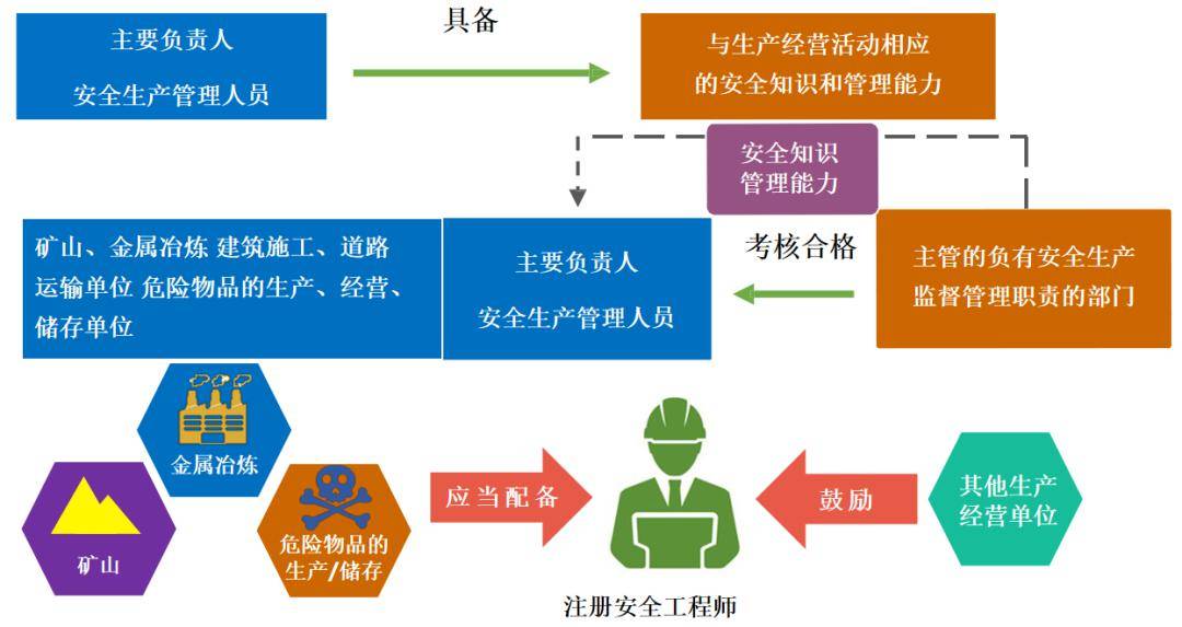 实有人口管理知识_实有人口管理员工服(3)