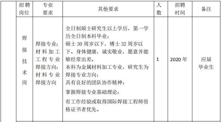 水工招聘_黄页88高清图片