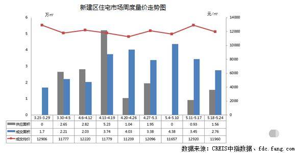 把套排行_最高单盘卖126套!南昌最新成交排行榜出炉!