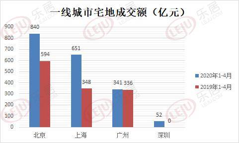 永川gdp840亿_逃离北上广,三四线城市就能迎来春天吗