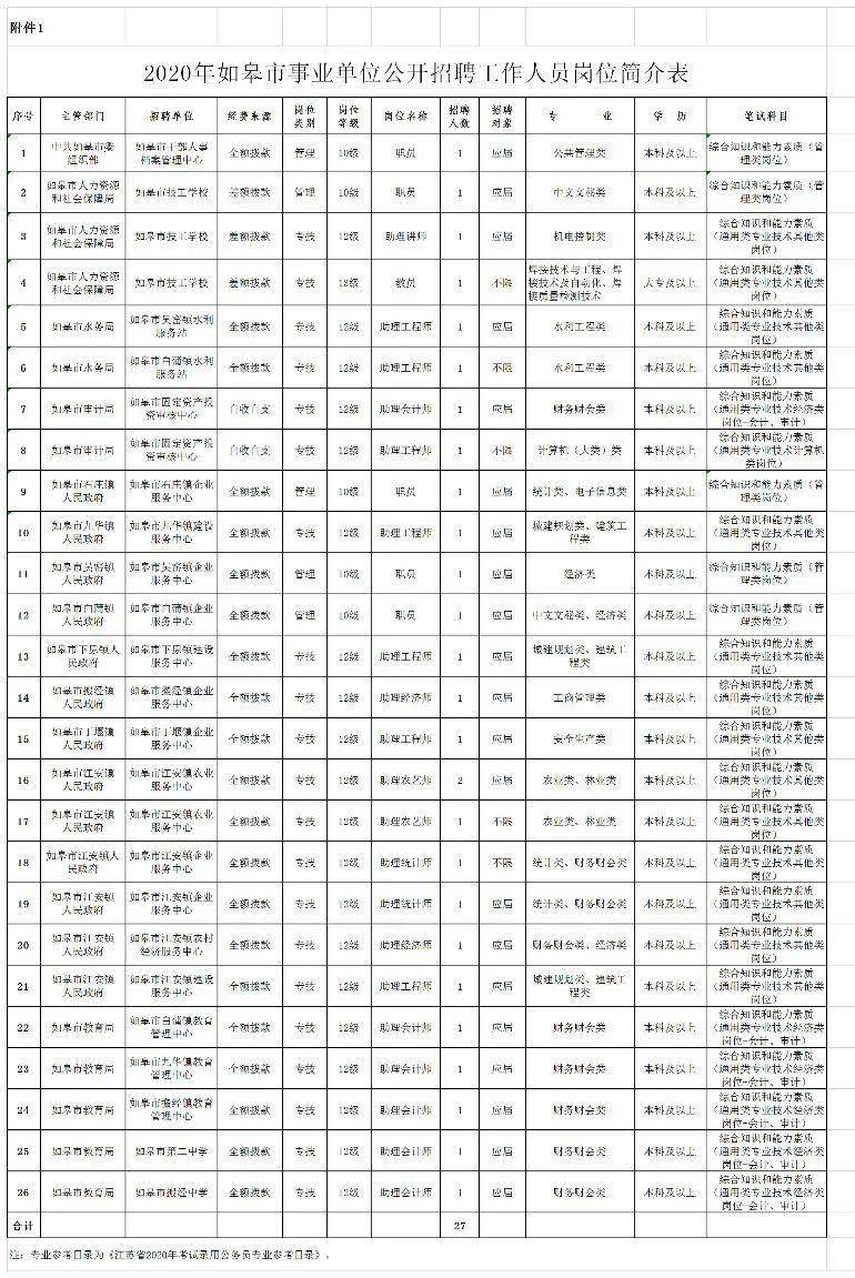 通州区人口总数_通州区地图(3)