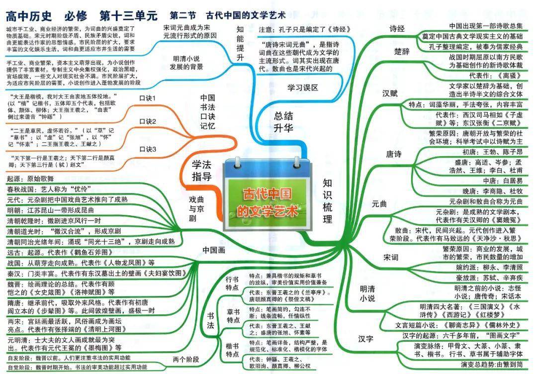 史上最全高中历史思维导图