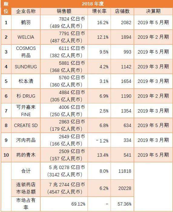 全国连锁药房排名_南充连锁药房有哪些