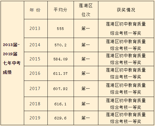 2020小升初益新中学行知中学开始宣传啦中考成绩招生计划全展示