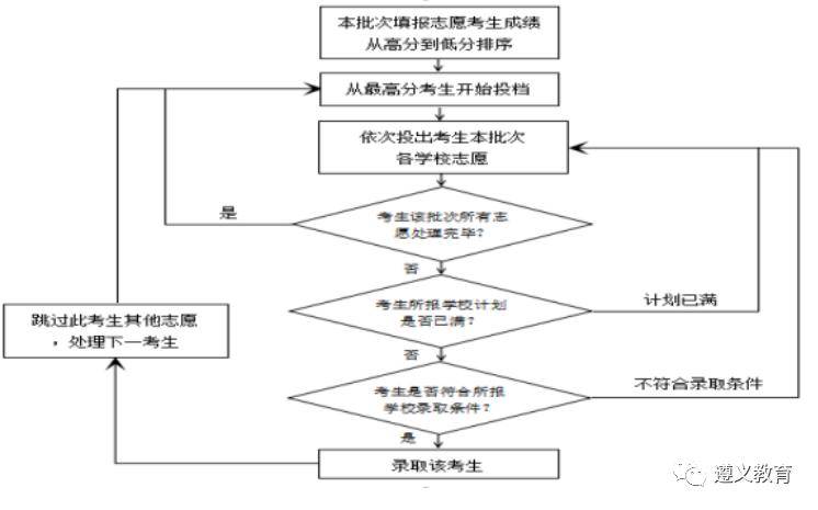 考生■2020年余庆县2所高中1所中职招生计划公布！