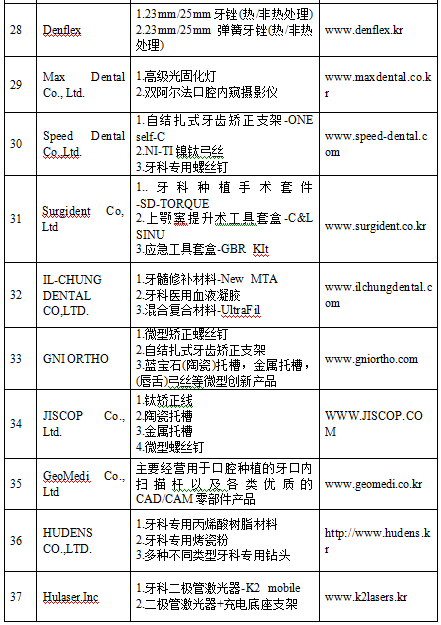 2020韩氏有多少人口_中国女人有多少人口(2)