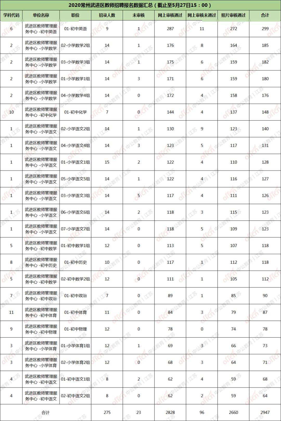 常州市近几年来人口数据_常州市地图(2)