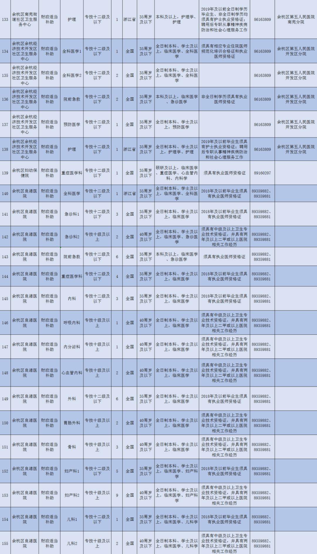 2020余杭区外来人口_杭州余杭区地图