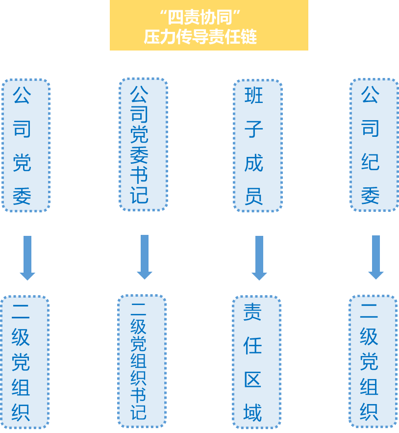 当当小课堂第6课廉洁诚信建设四责协同