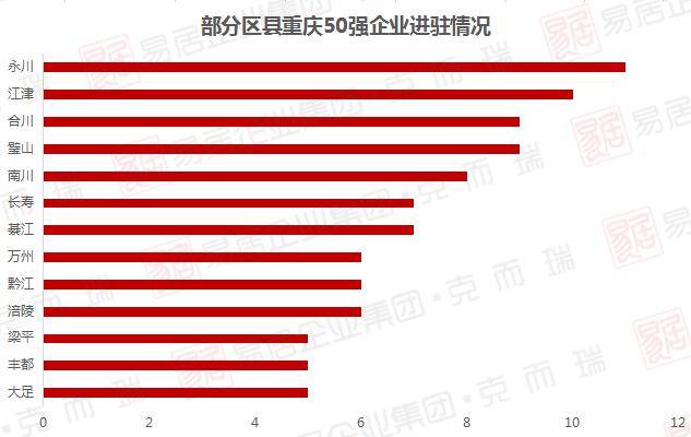 重庆物业公司排名_重庆创意公园物业电话(3)