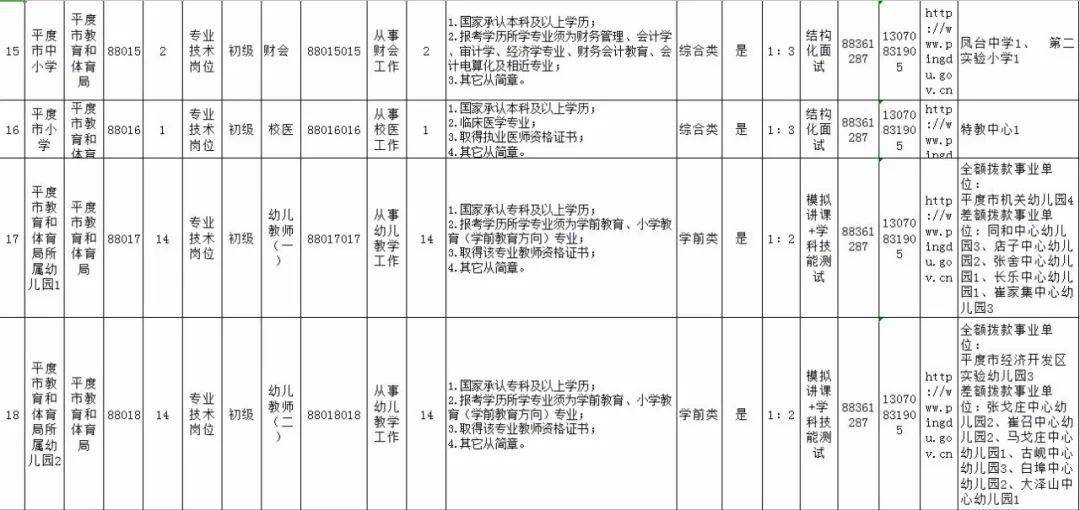 平度经济总量_平度地图经济发展(2)