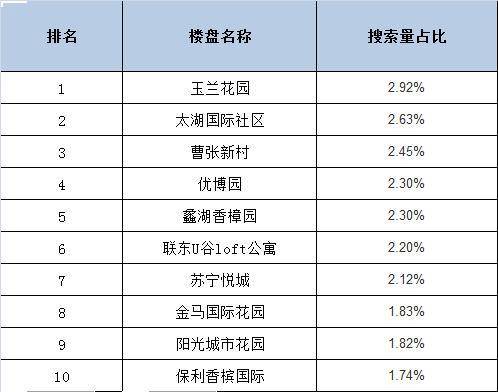 无锡的gdp包括江阴和宜兴吗_宜兴无锡江阴地图(3)