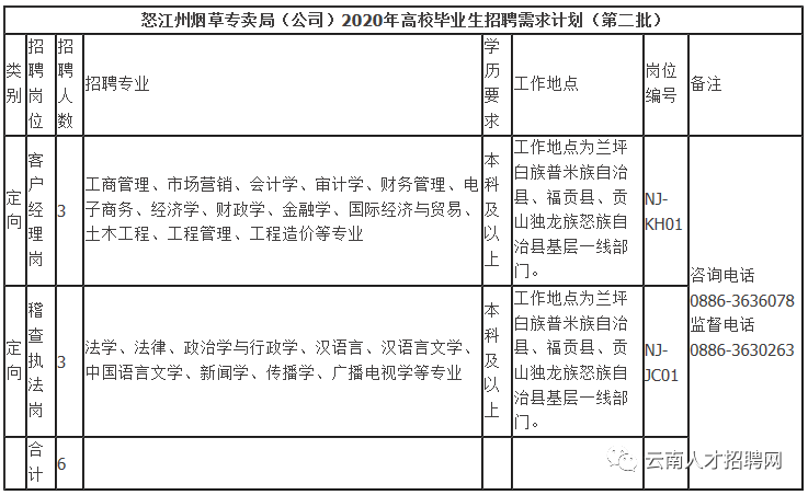 中国烟草招聘2020公告_年薪10W ,多种隐藏福利,2020中国烟草招聘公告发布(2)