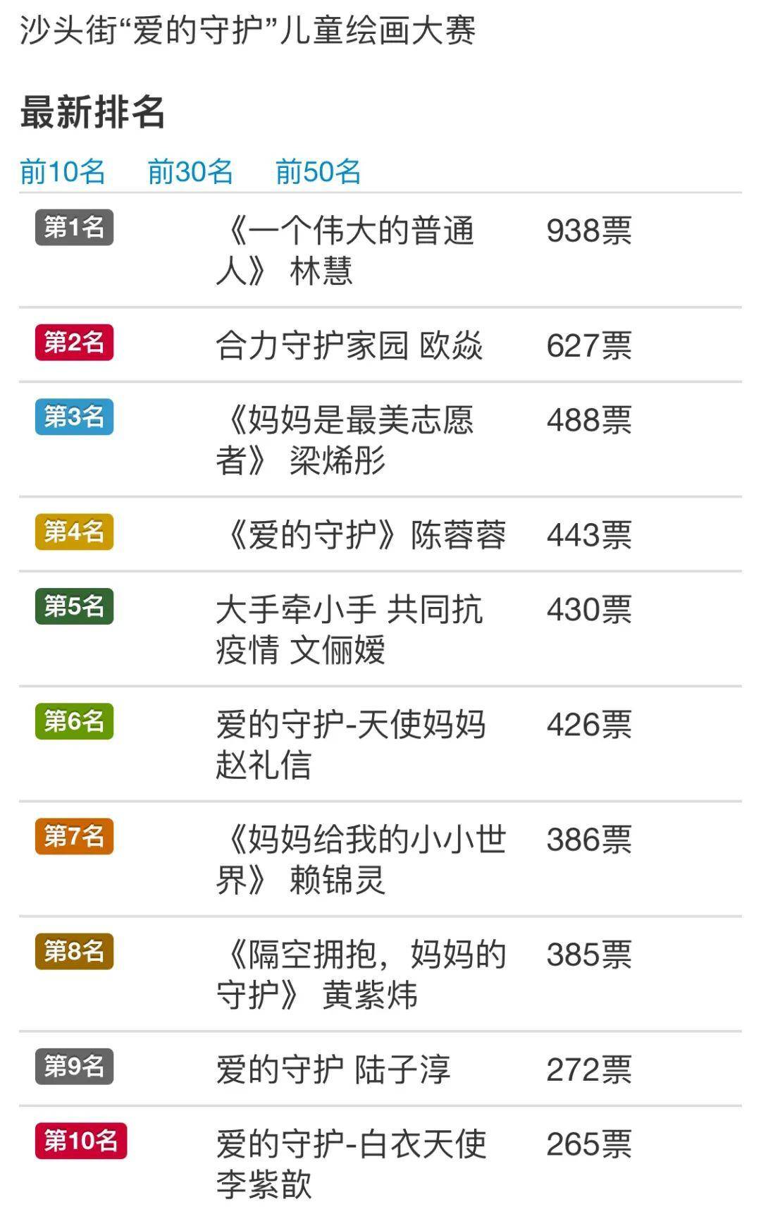 沙头这些学生获奖！“爱的守护，感恩有您”沙头街儿童绘画大赛圆满结束！