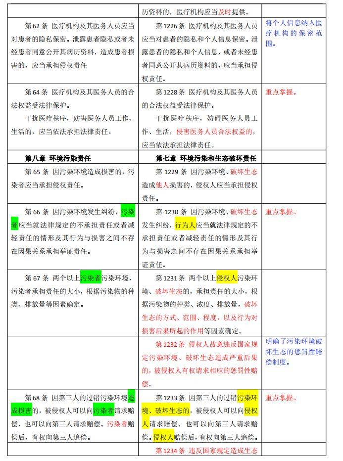 最新民法典草案 add30636b25f474caf427a0edbb3e3fa.jpeg