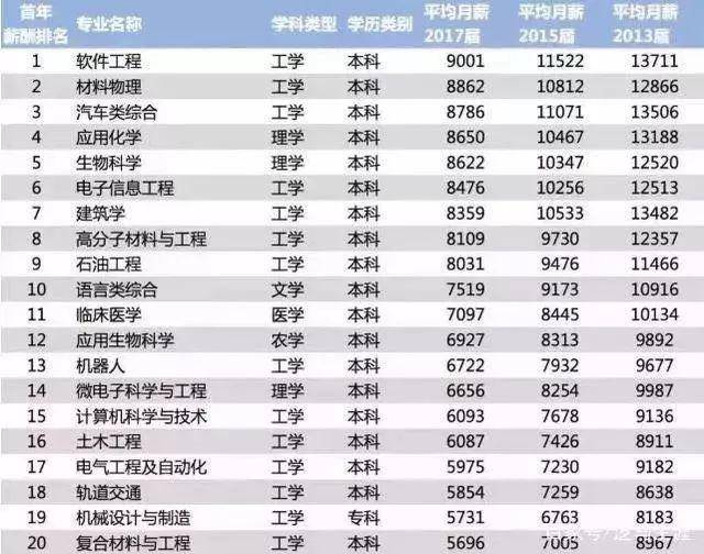 法语系排名(2)